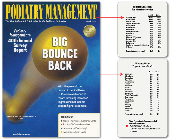Podiatry Management March 2023 - Magazine cover and survey results